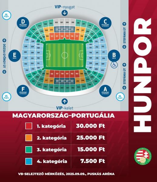 Ekkor nyílik lehetőség a jegyvásárlásra a magyar válogatott Portugália ellen vívott világbajnoki selejtezőjére.